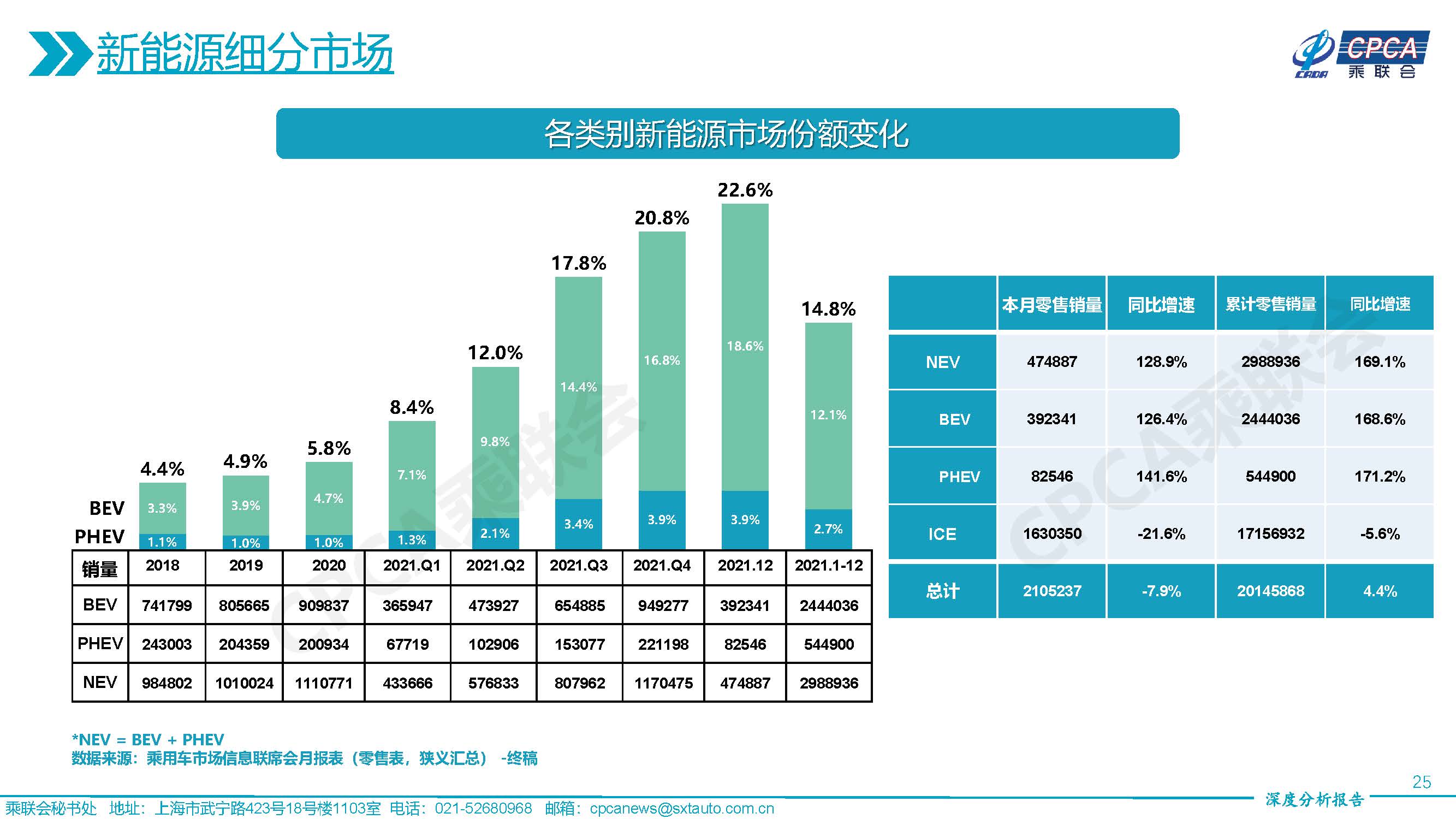 全国乘用车均价大幅下滑至16.8万 乘联分会发布重大消息