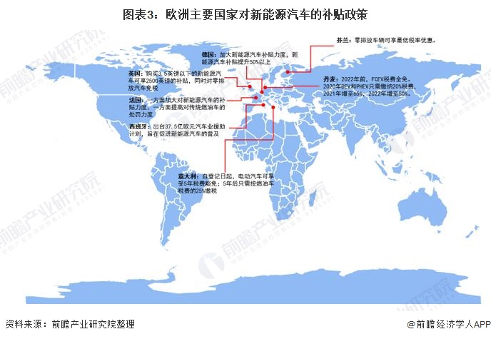 欧洲汽车行业机构警告 欧洲电动汽车市场前景进一步恶化