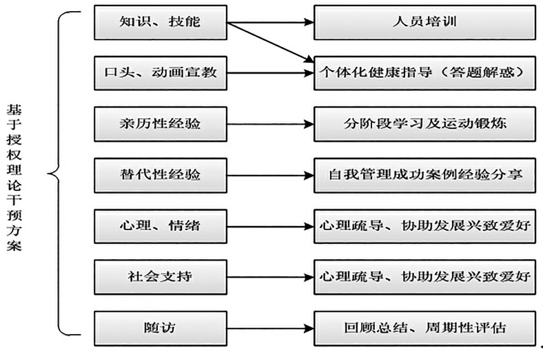 干预和治疗 预防 家长应对儿童饮食成瘾指南