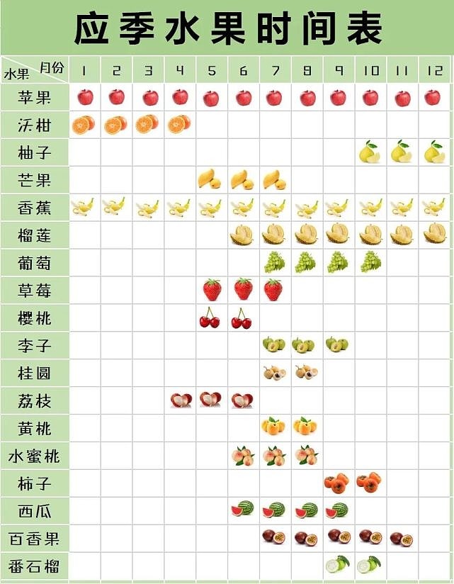 揭秘应季水果对孩子眼睛的益处 解锁秋季养眼新秘籍