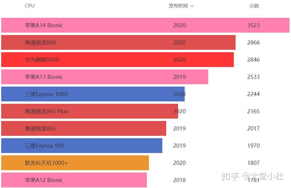 国产手机价格上涨 配置与影像媲美苹果 均价逼近4000元大关