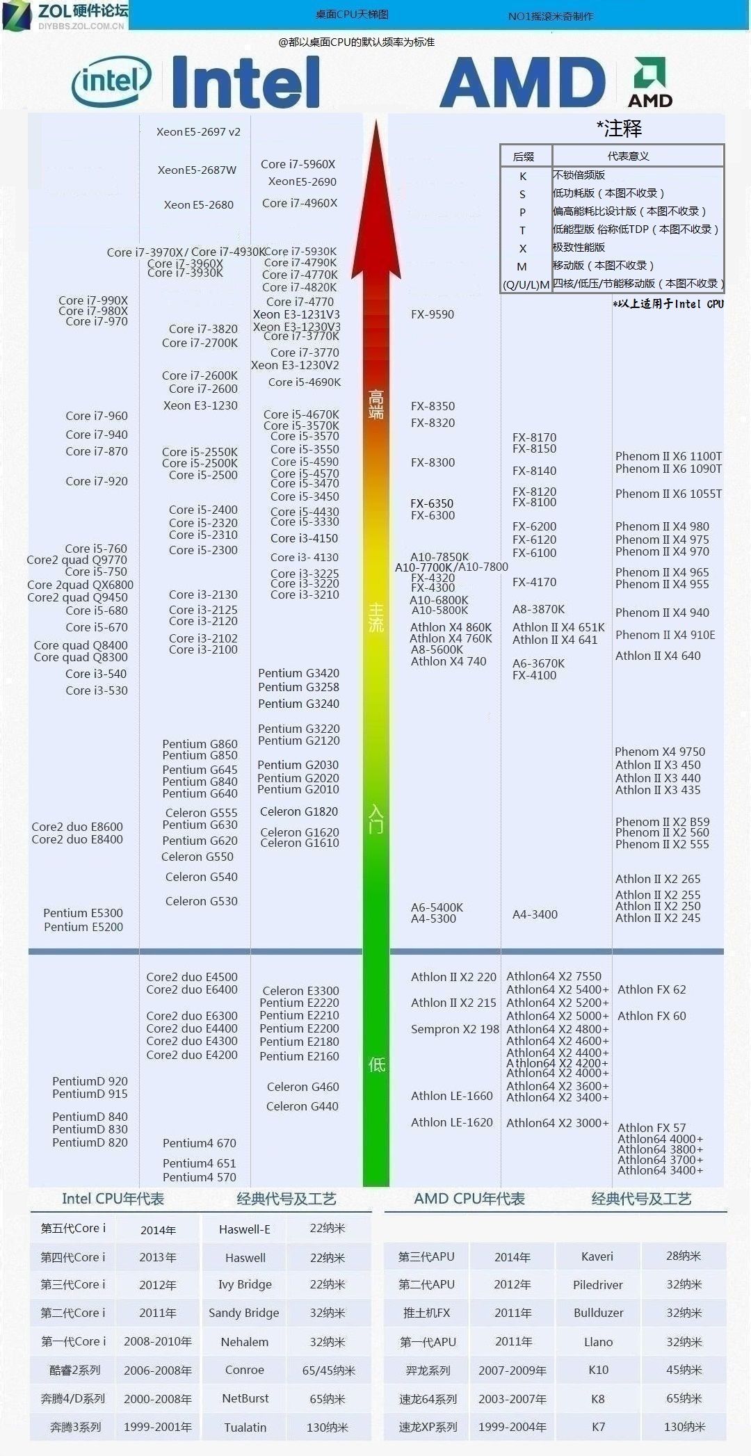 配置影像媲美苹果 均价即将突破4000元 原因揭秘 国产手机价格攀升