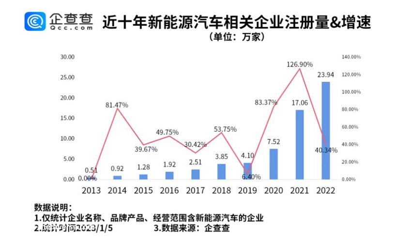 新能源汽车年产量创纪录 机构看涨12家公司业绩增长