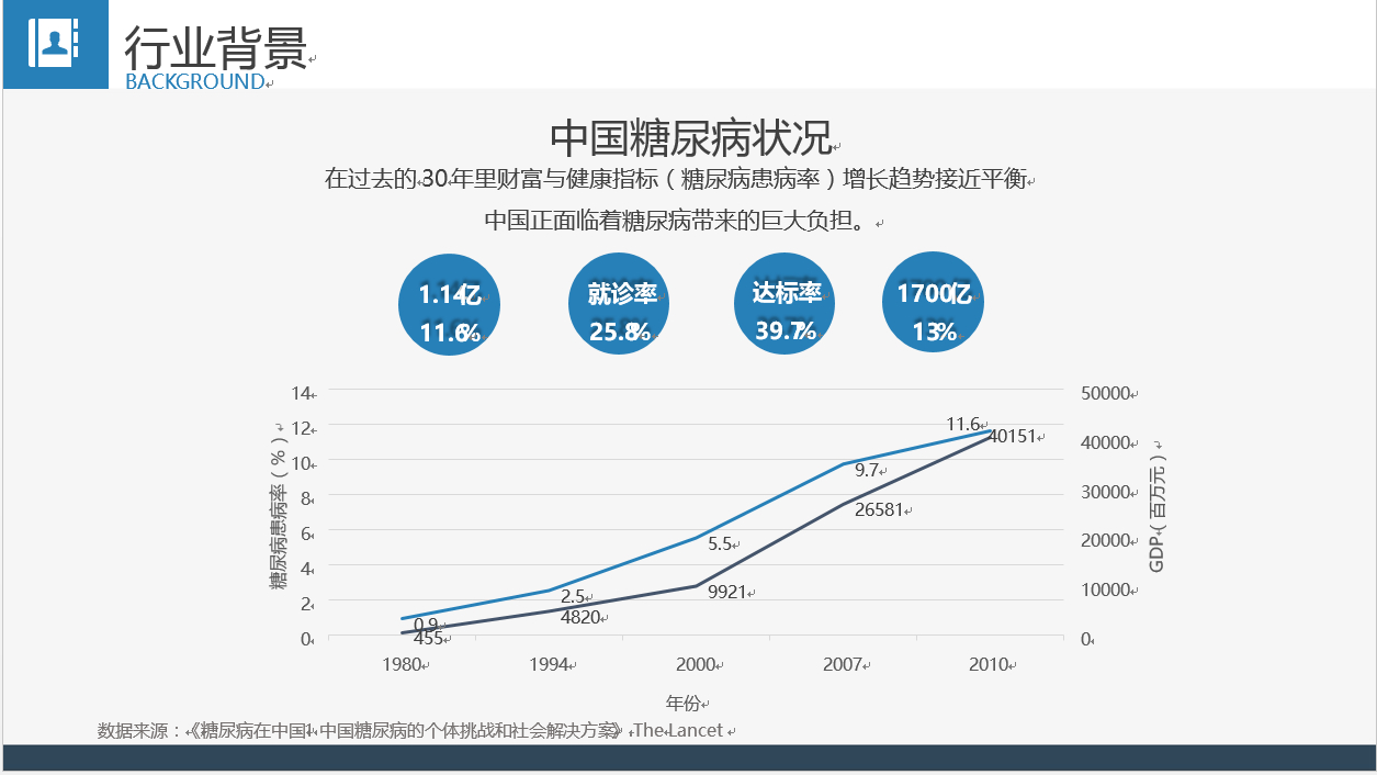 糖尿病患者的困惑由医生一一解答 联合国糖尿病日