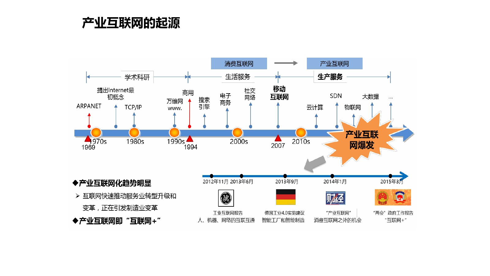 技术 革新数据治理与赋能 DM 第五代数据管理