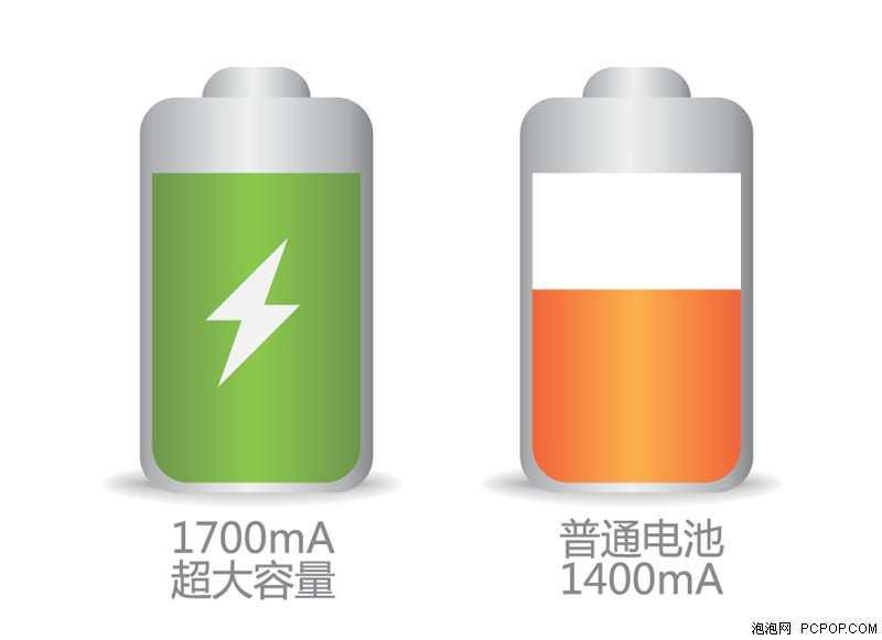 为了延长电池寿命 我们真的需要放弃超级充电吗