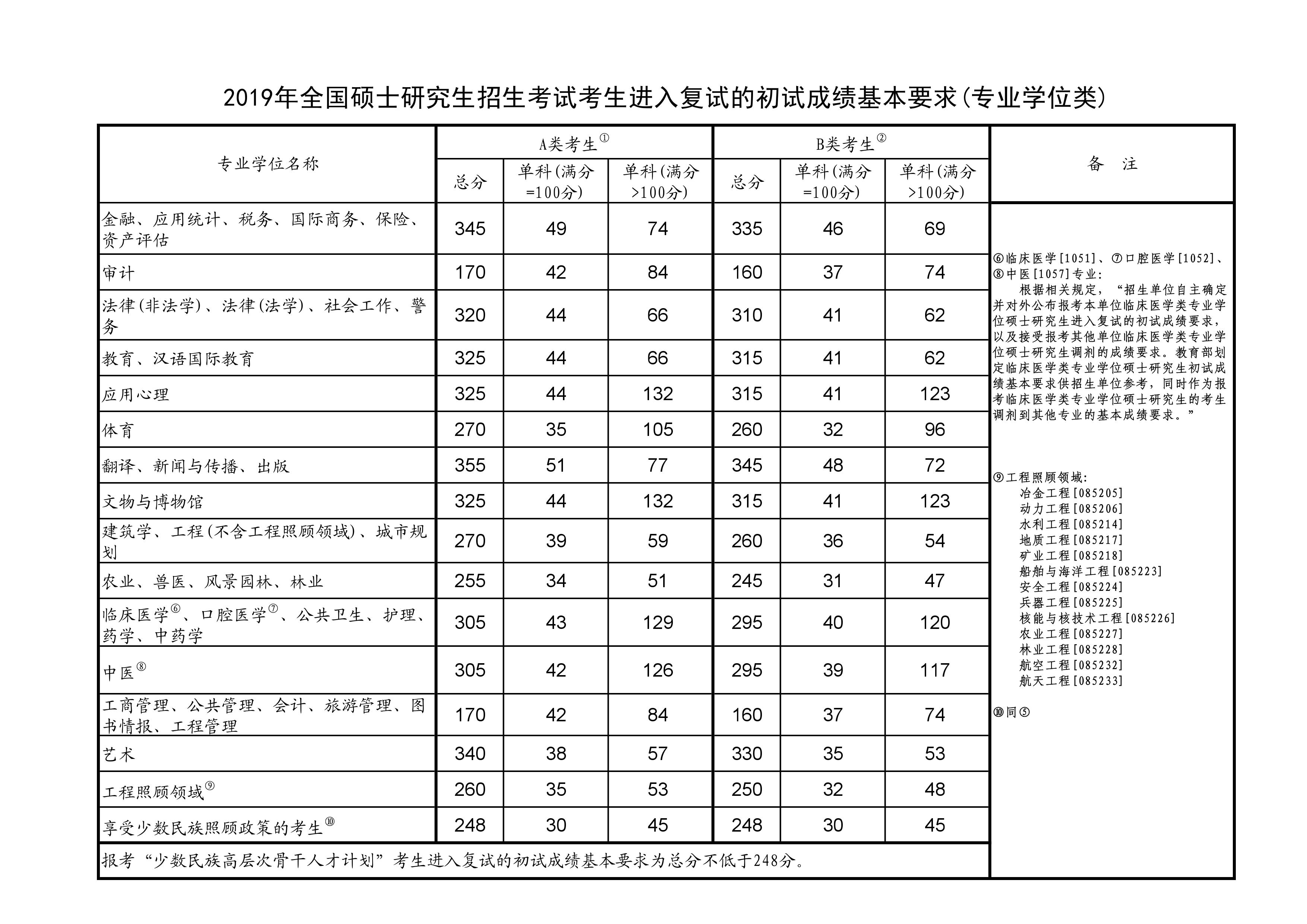 出线分析 国足领衔五队大混战下轮若负日本亦可接受