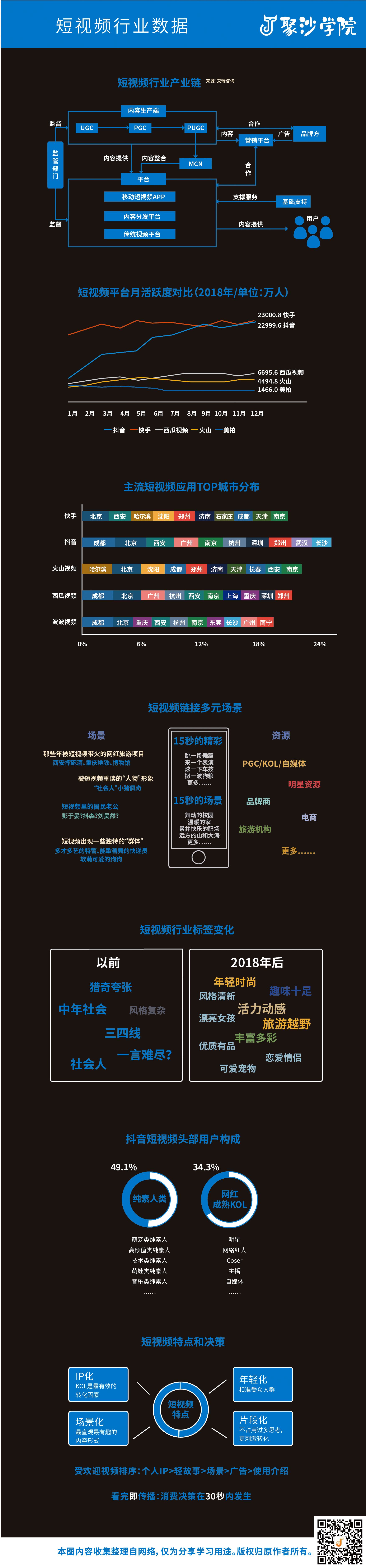 短视频占用时间过度 为什么刷得越多 越累越空虚