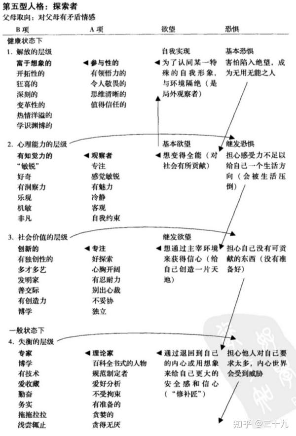 探索第五代DM技术带来的变革 突破技术