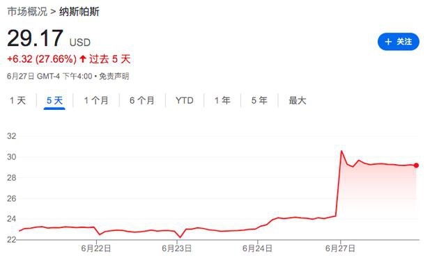 腾讯净利暴涨 而是这几个业务助力 不是视频号