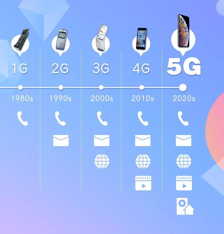 5G 第五代移动通信技术