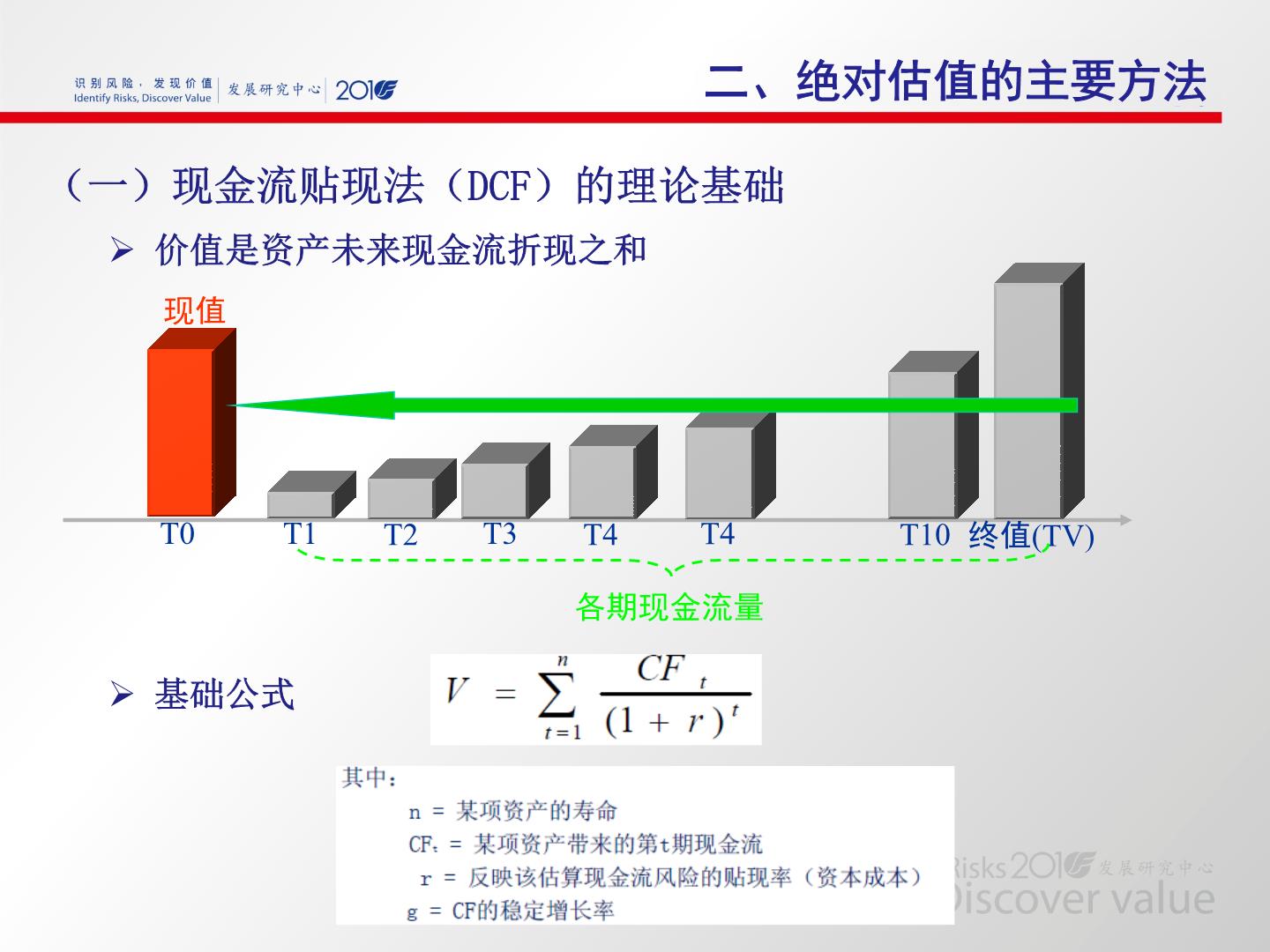 其估值将达到2000