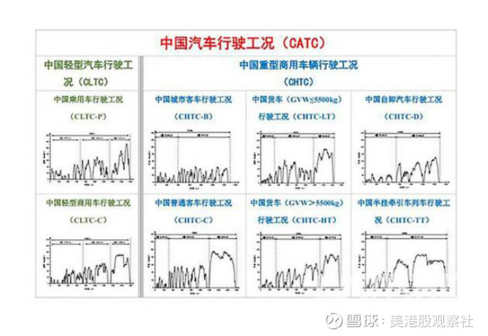 续航或超1000公里 小米增程实车疑似曝光