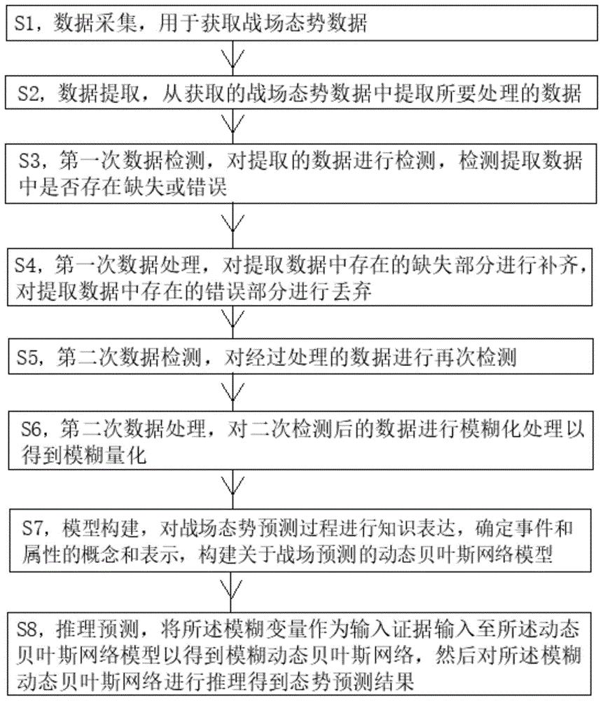 分析秘诀 战术和阵容 阿莫林练阵3