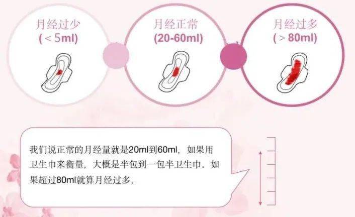 月经出血量多血崩的应对措施