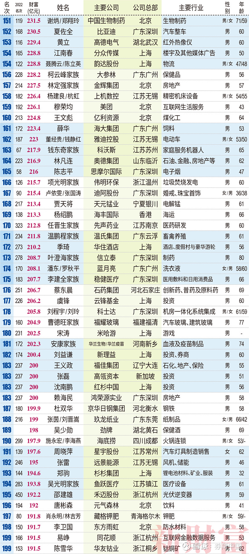 钟睒睒向张一鸣宣战 炮轰拼多多 一触即发 首富之战