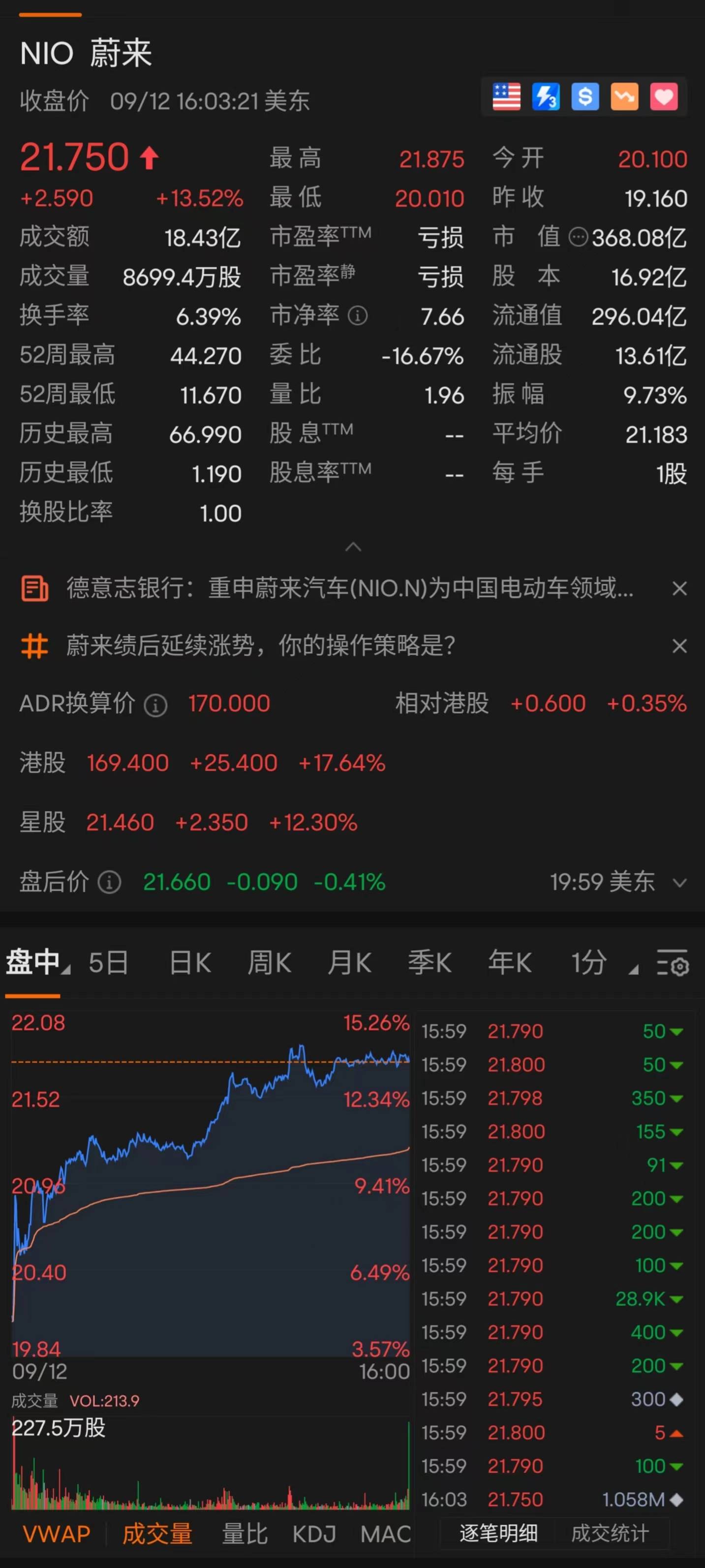 市值抵三个蔚来 余承东吹的牛又实现了 red span 复刻华为手机逆袭之路 \