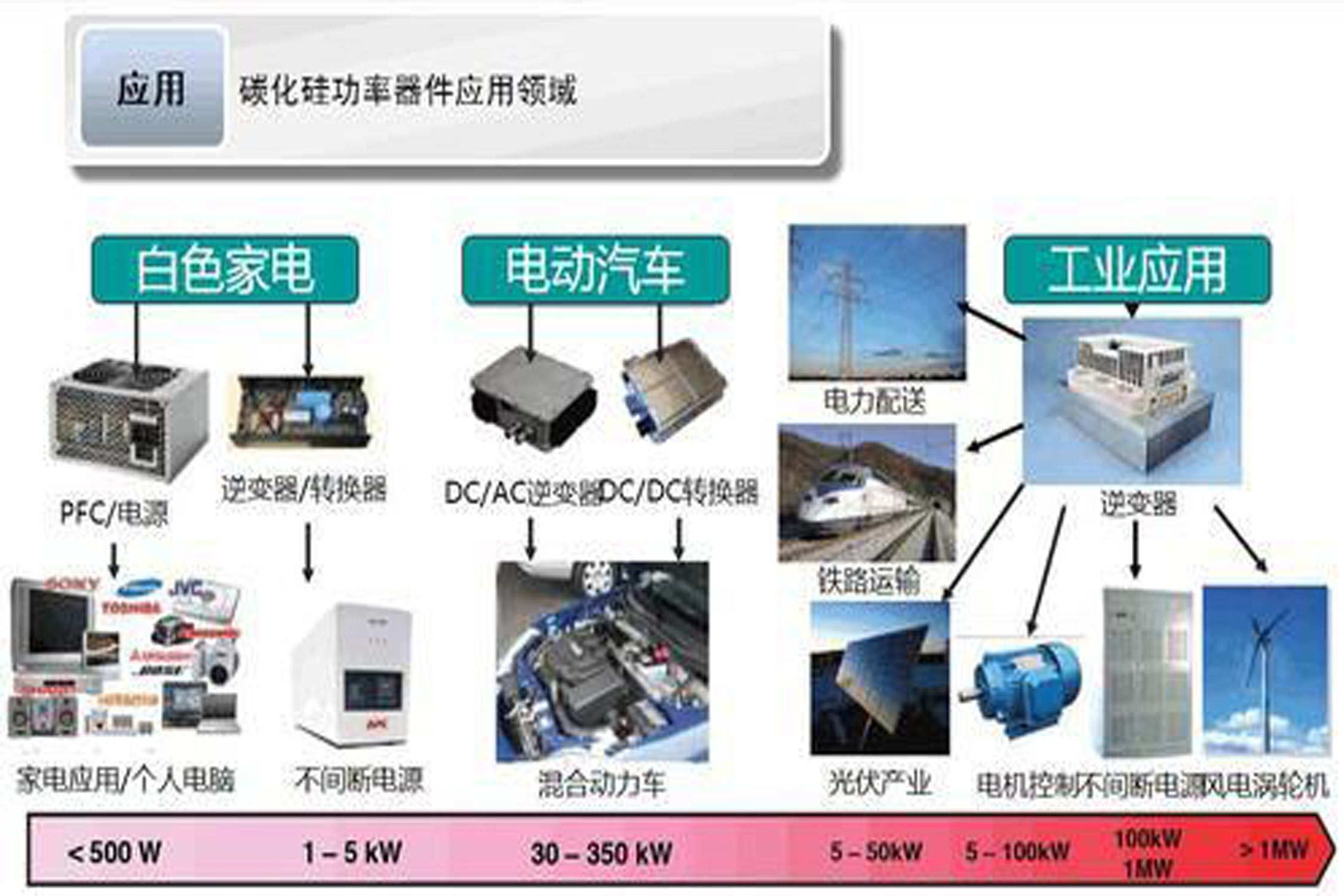 应用和意义 深入了解纳维尔 概念