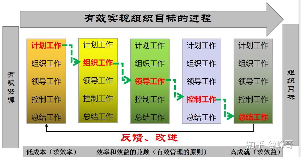 能否有效控制血糖 低GI饮食