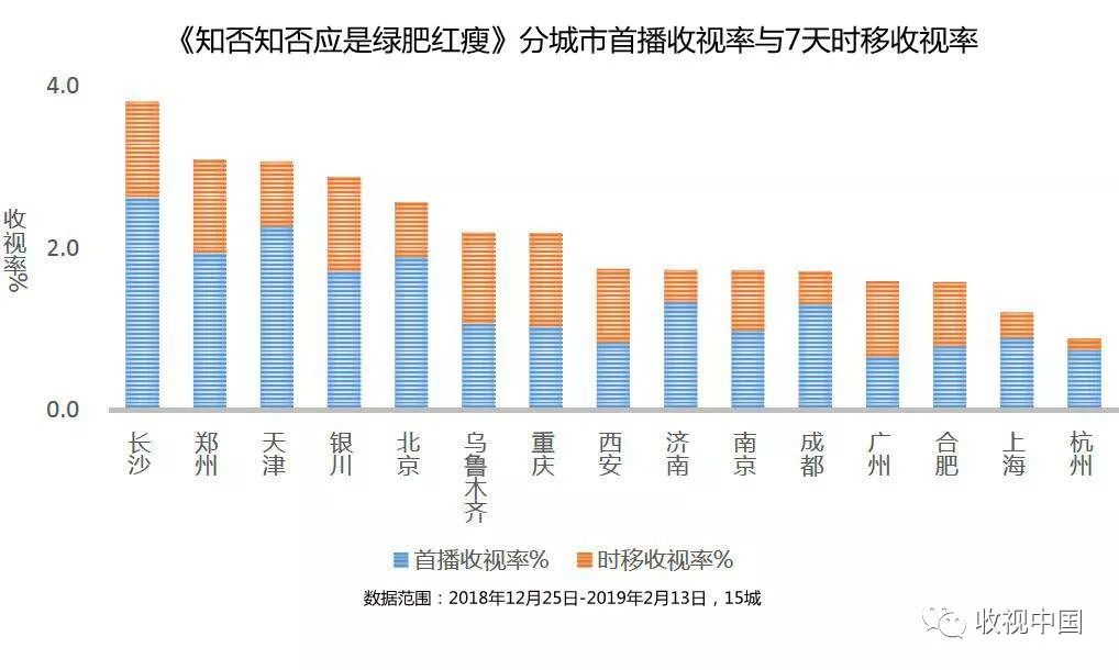 收视率低迷的根源是詹杜库带头划水 全明星正赛改革注定失败