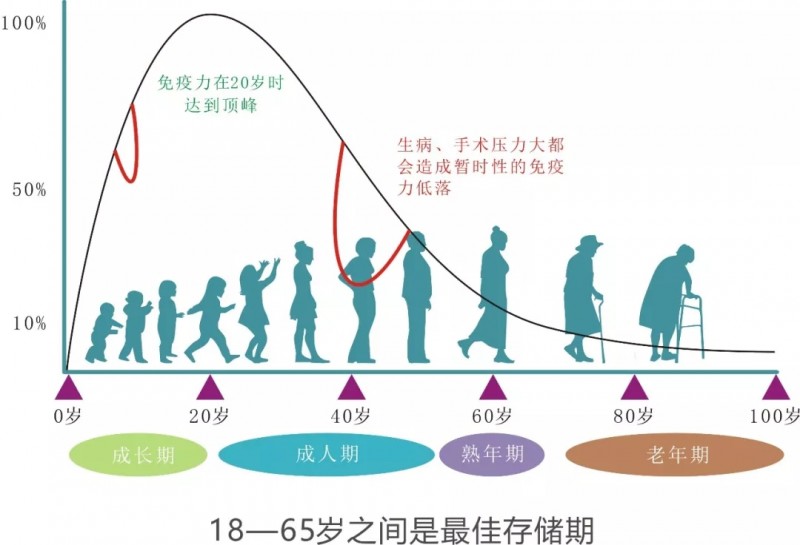 身体衰老的早期迹象 当单腿站不稳时