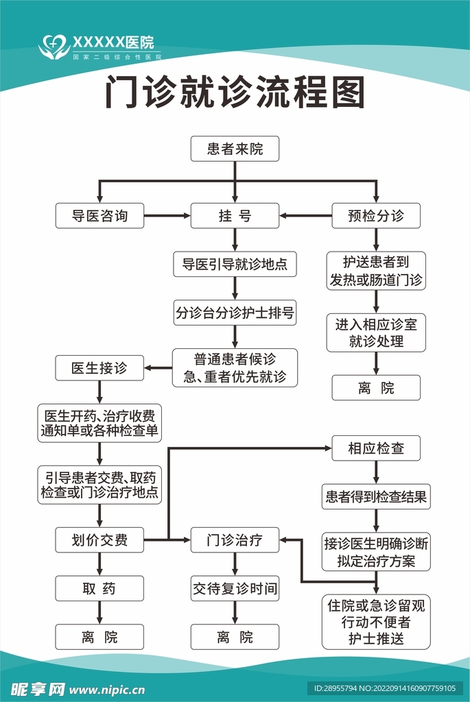 生病就诊指南和自我防护措施 北京疾控提醒您