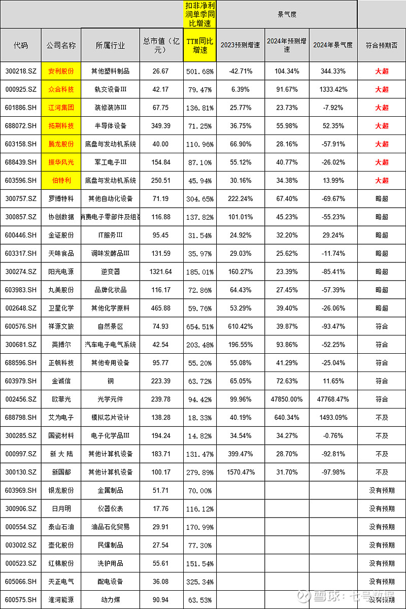 但三季度业绩却创全年最差 宝马重回价格战后销量暴涨