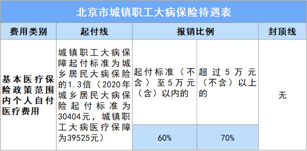 职工大病保险详解 退休后保障一网打尽 报销 参保