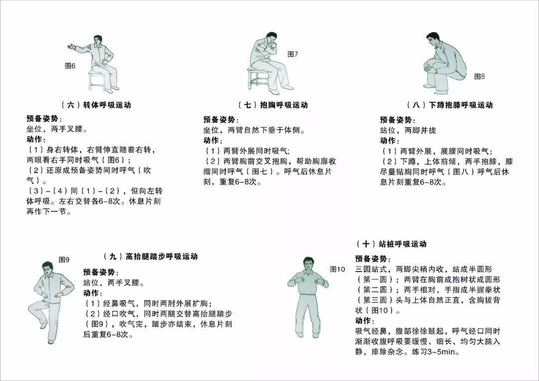 了解你的肺功能如何 深入了解肺功能检查