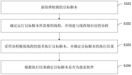 网络