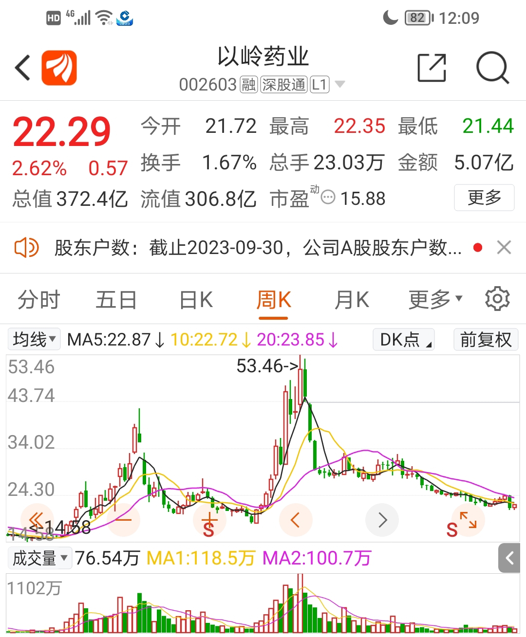 三季度利润再降 拼多多持续自我割肉