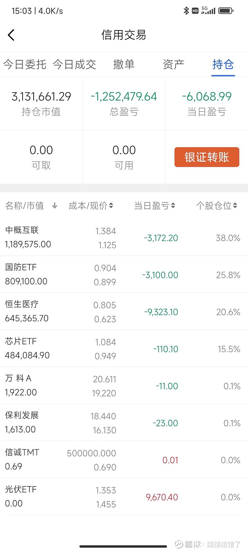 亏1.2万仍浮盈3万 胡锡进炒股翻红