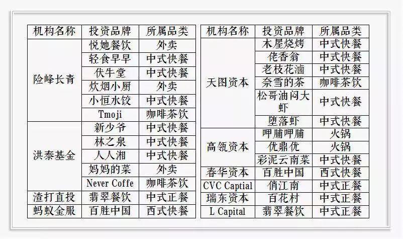 餐饮业巨头持续扩张 百胜中国2024第三季度核心经营利润飙升18%