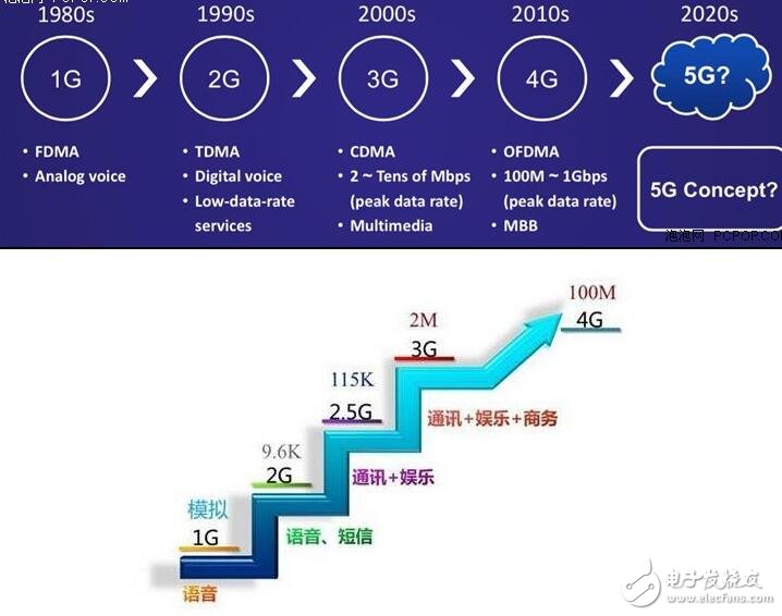 中国5G网络规模全球最大 世界互联网大会蓝皮书揭秘网络发展趋势