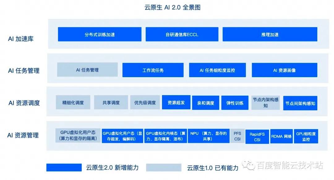 大模型的技术能力更迭放缓甚至没有进展 企业都需要从大模型本身往应用端去走