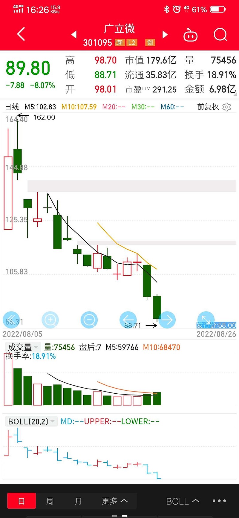 何时止跌企稳 沪指回落至3300点下方