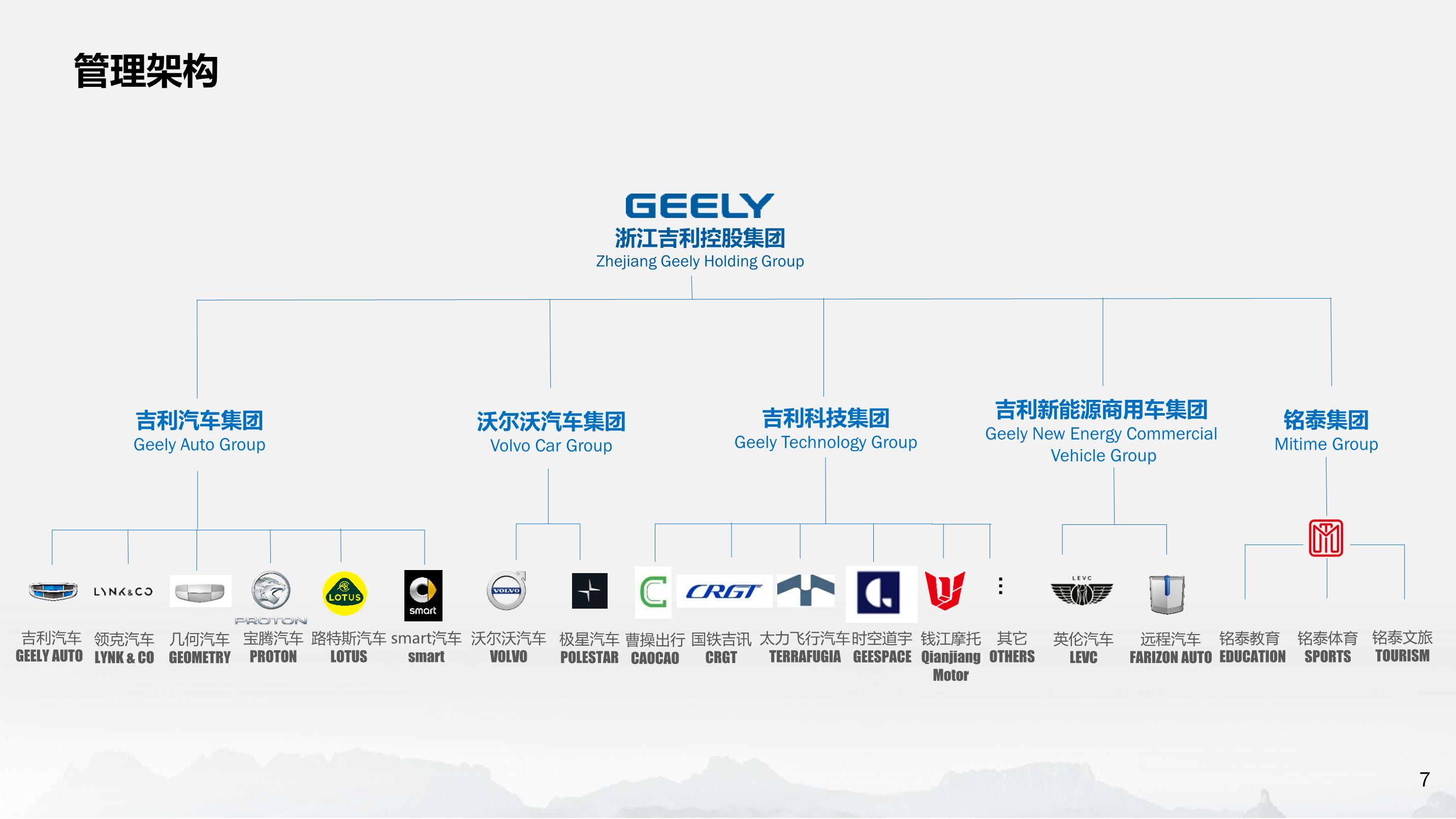 吉利汽车内部权利中心的重塑 李书福削藩