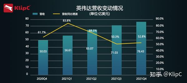 英伟达业绩不达预期 令市场失望