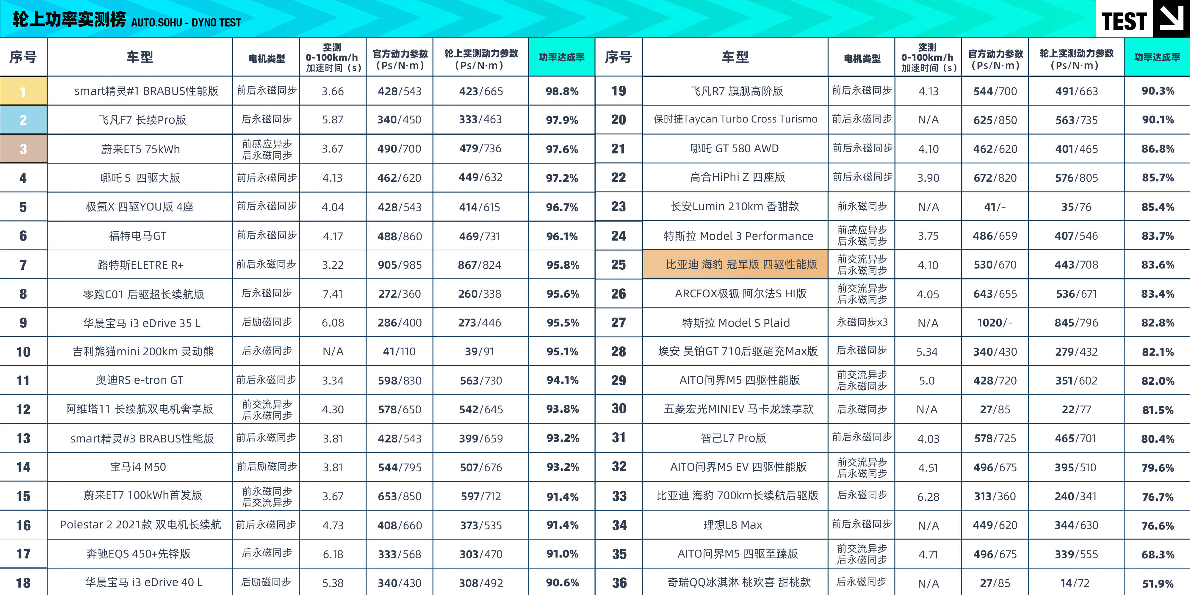 马力刺客 四强SUV驾驶体验大PK 乐道特斯拉 极氪猛兽 性能怪兽纵横驰骋