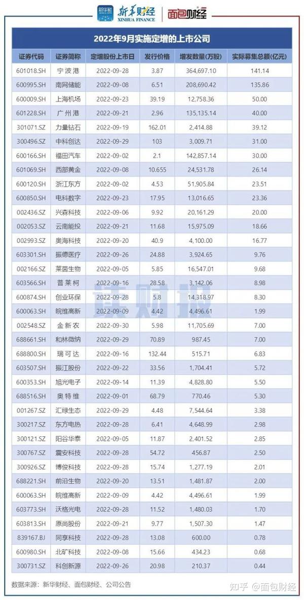 营收925亿元 小米三季度业绩再创高峰 汽车业务亏损15亿元