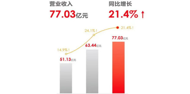 零跑汽车11月交付量飙升40