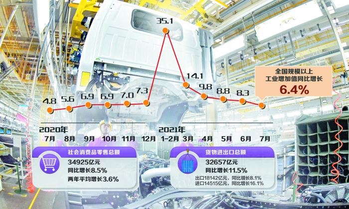 同比激增67.92%