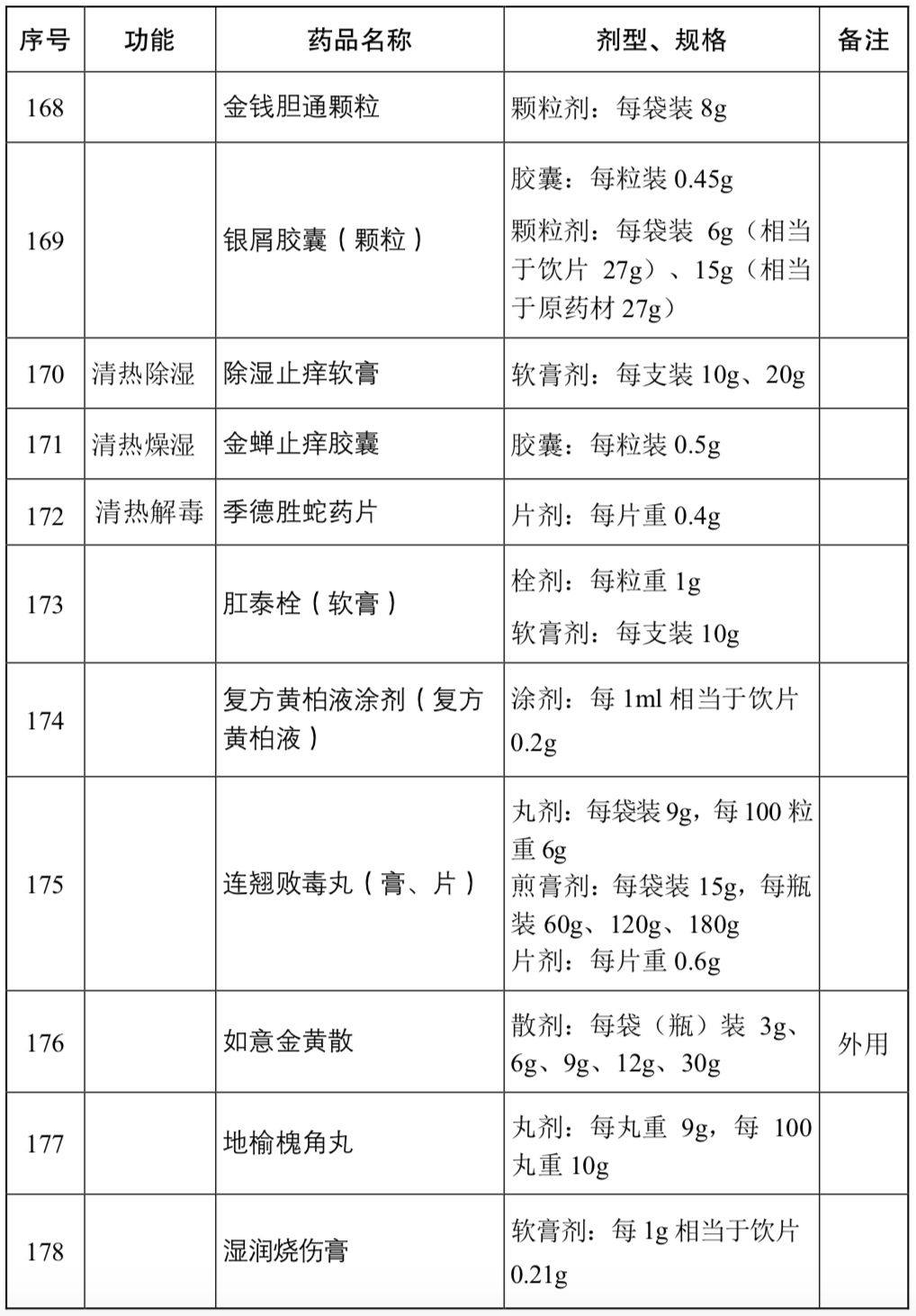 各类药物详细介绍及选择指南 医学小常识 抑郁症西药用药全攻略