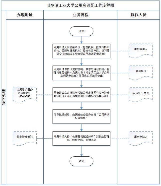 部分成员调配怪猎项目 星之破晓 内部人士爆料团队未解散 项目命运成迷 天美