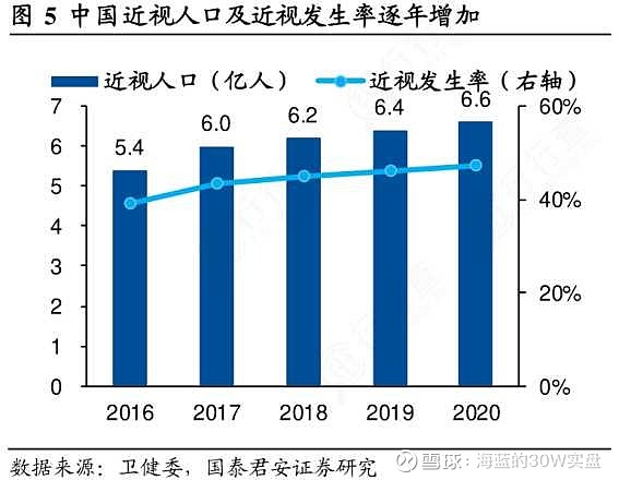 5岁近视1度！导致这一令人震惊的视力损害的幕后黑手