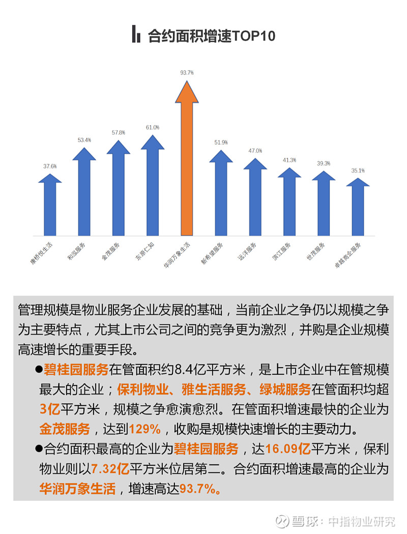 年度业绩盘点