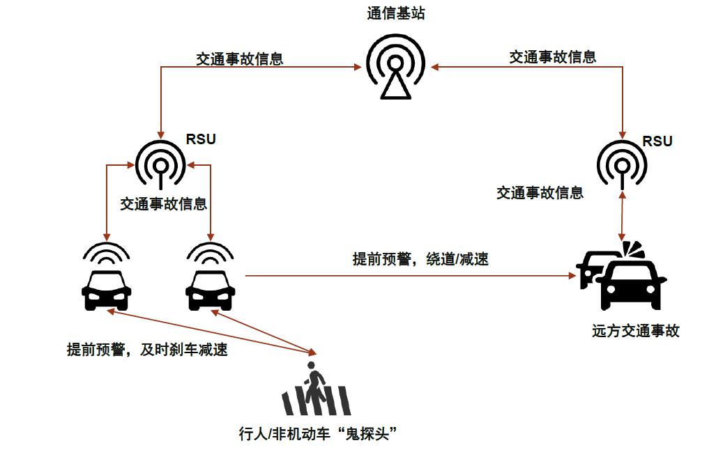 SIM车联方案助力东风柳汽加速智能网联化转型 全球ONE