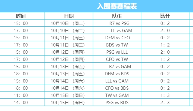 11月新销量