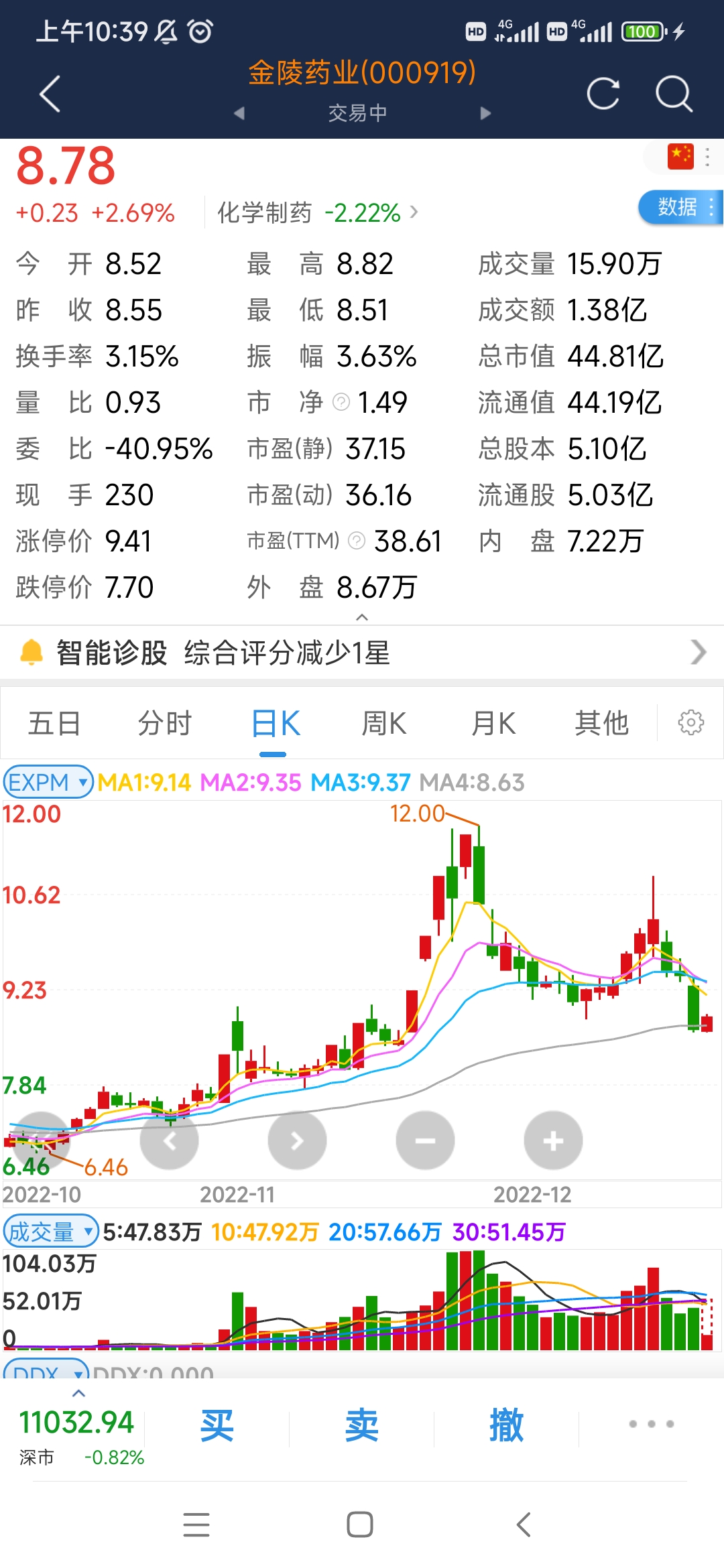 卖一台亏损10万 未来堪忧 蔚来陷入困境 累计亏损近千亿