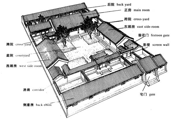 传统建筑风水讲究 门楼左前 堂屋右后 背后的玄机与讲究